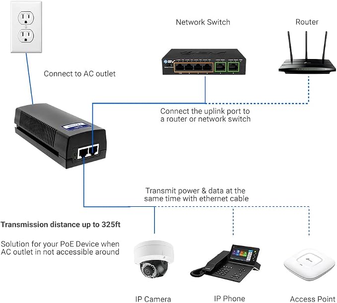 BV-Tech Gigabit Power Over Ethernet PoE+ Injector | 30W | Plug & Play | up to
