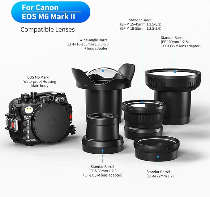 Sea frogs Underwater Camera Case Compatible