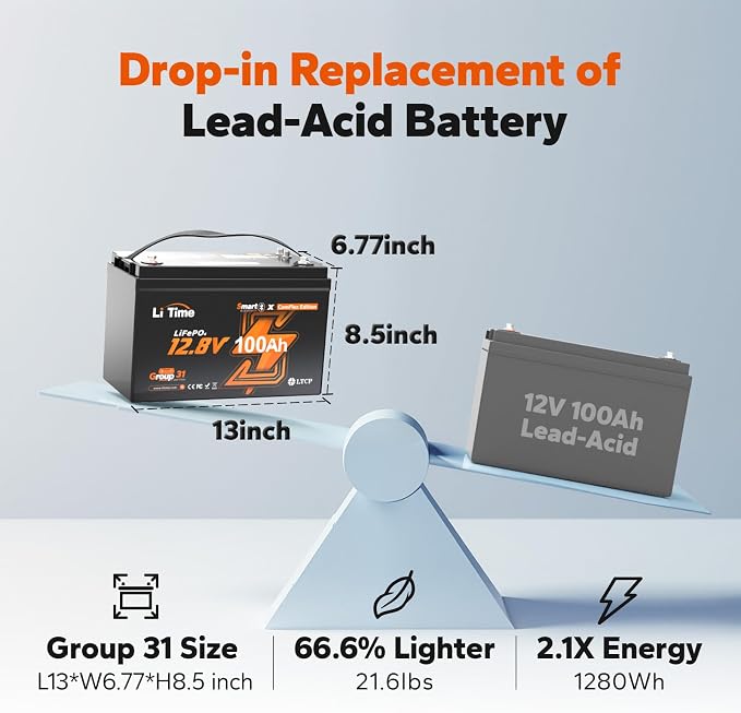 LiTime 12V 100Ah LiFePO4 Group 31 Battery, Compatible