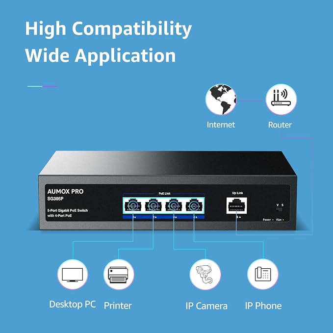 5 Port Gigabit PoE Switch, AUMOX PRO SG305P 4 Port PoE Gigabit Ethernet