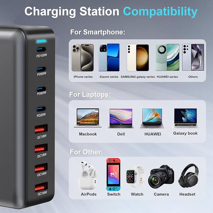 320W USB C Fast Charger Block, 8 Port USB Charging Station, GaN Ⅲ Pro 100W PD