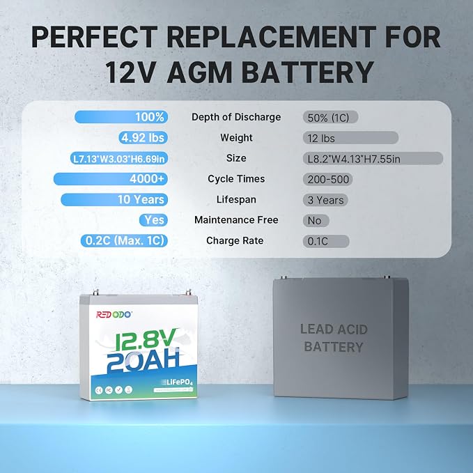 Redodo 12V 20Ah LiFePO4 Battery