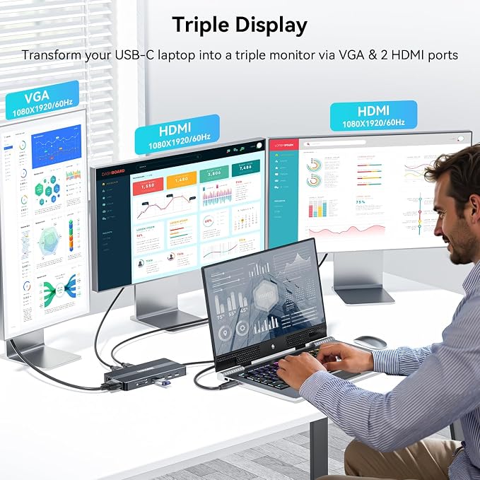 USB C Docking Station, 14 in 1 USB C Hub Multiport Adapter, Triple Display 3