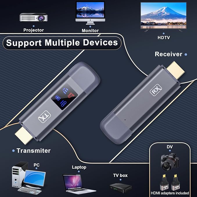 TTQ Wireless HDMI Transmitter and Receiver, TTQ Wireless HDMI Extender 4K