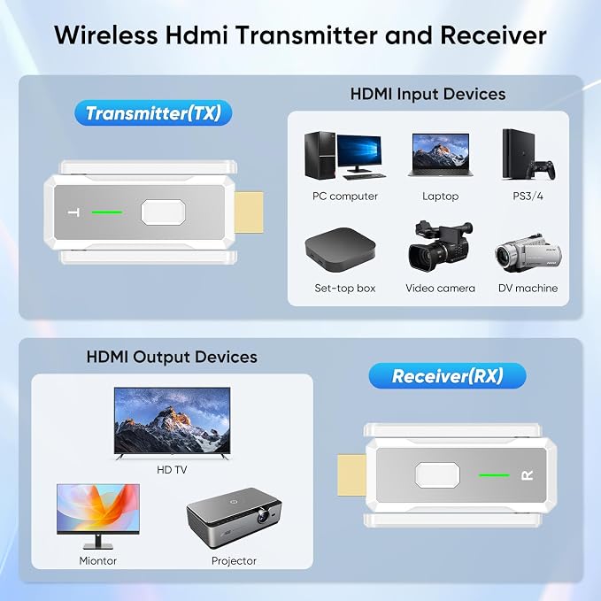 Wireless HDMI Transmitter and 2 Receivers 500FT/150M, 2.4G+5G Plug & Play