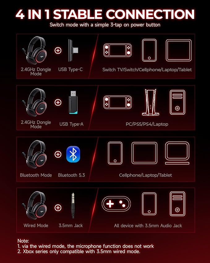 Wireless Gaming Headset, 7.1 Surround Sound, 2.4Ghz USB Gaming Headphones