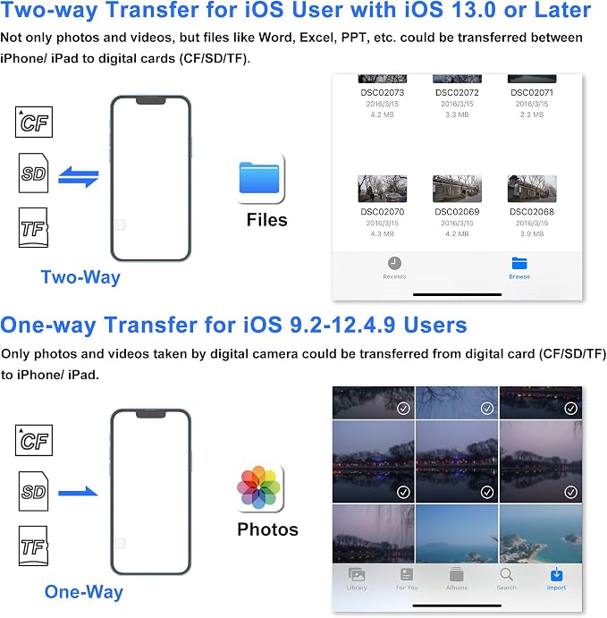 CF SD Card Reader for iPhone iPad, 3 in 1 Compact Flash Memory Card Reader