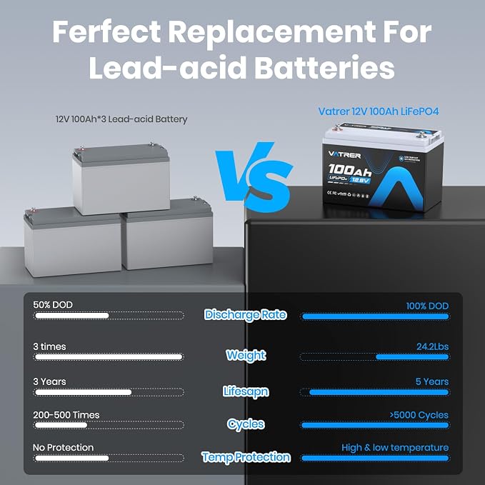 12V 100AH Low Temp Cutoff LiFePO4 Deep Cycle Battery