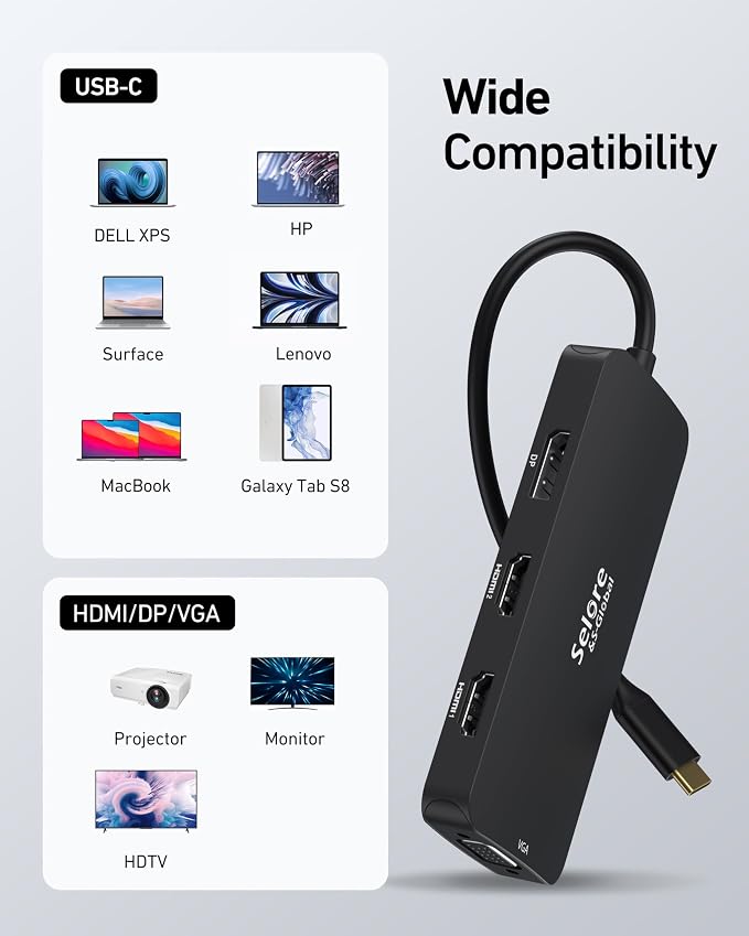 USB C Docking Station Dual HDMI Monitor Adapter, Selore USB C Hub 3 Monitors