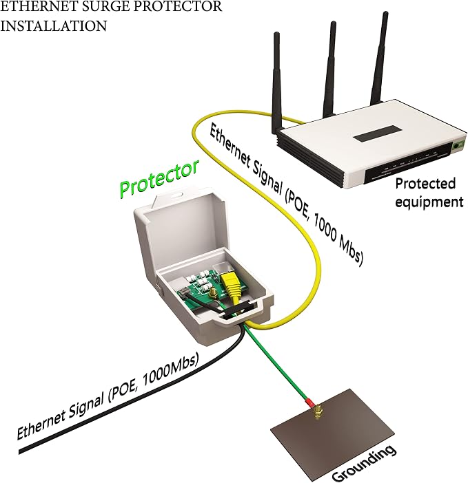 Tupavco Outdoor Ethernet Surge Protector PoE+ Gigabit