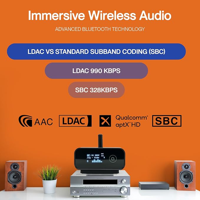 Auris Blume Duo HiFi Bluetooth 5.0 Music TV Transmitter & Receiver Long Range