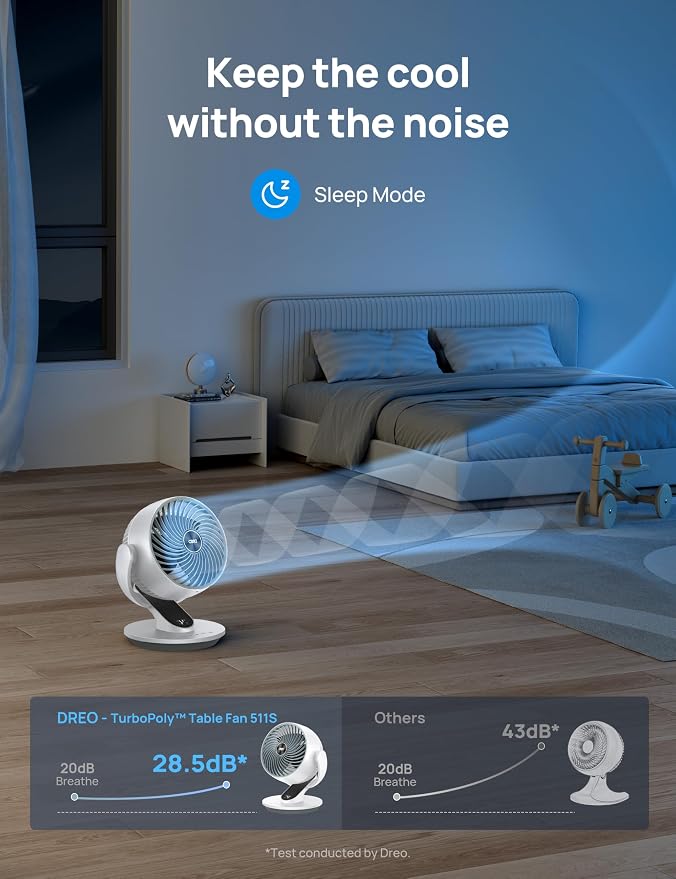 Dreo Smart Fan for Bedroom, 120° Vertical and 90° Oscillating Fan