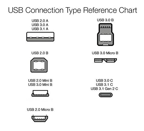 Amazon Basics 3-Pack USB-A to Micro USB Charging Cable, 480Mbps Transfer Speed