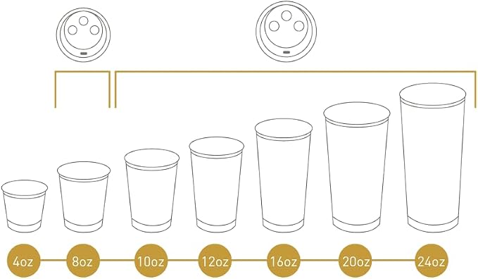 InsulateDPC 1d Paper Cups for Coffee & Tea