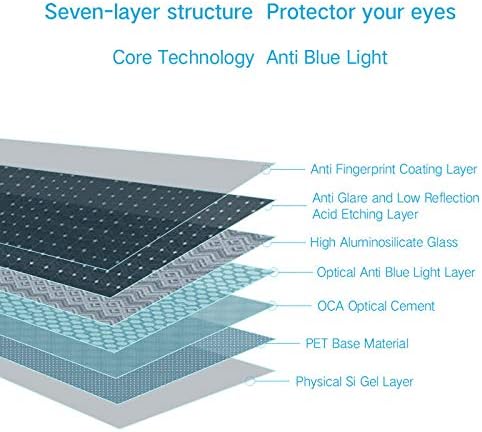 PERFECTSIGHT Anti Blue Light Screen Protector Compatible