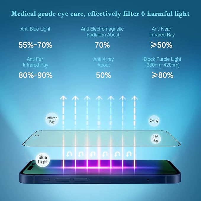 PERFECTSIGHT Sapphire Anti Blue Light Screen Protector Designed