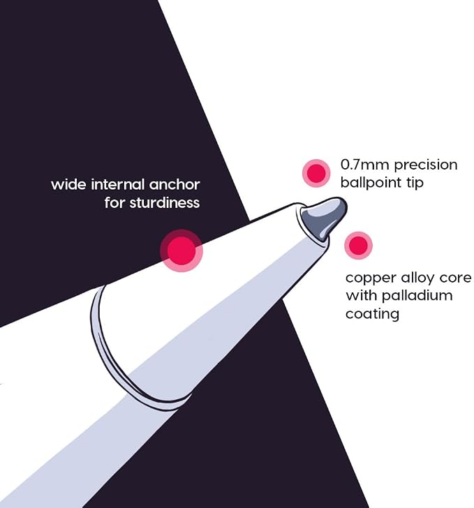 Astropad Rock Paper Pencil v2.0 – Paper Screen Protector