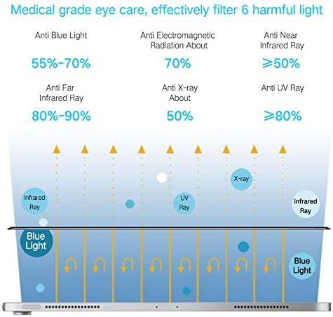 PERFECTSIGHT Medical-Grade Screen Protector Compatible