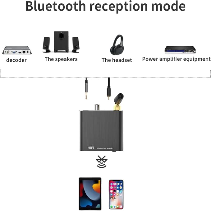 Bluetooth 5.2 Wireless Audio Transmitter Receiver Adapter