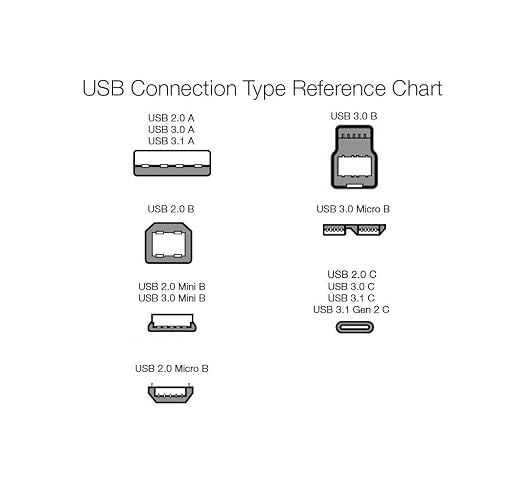 Amazon Basics USB-C to USB-A 2.0 Fast Charger Cable, Nylon Braided Cord