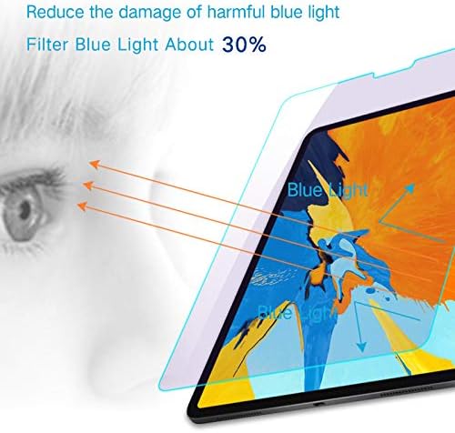 PERFECTSIGHT Anti Blue Light Screen Protector Compatible