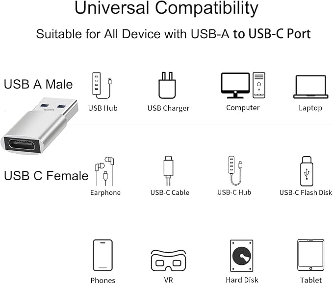 USB A Male to USB C Female OTG Adapter, USB 3.2 GEN2 10Gbps One-Sided