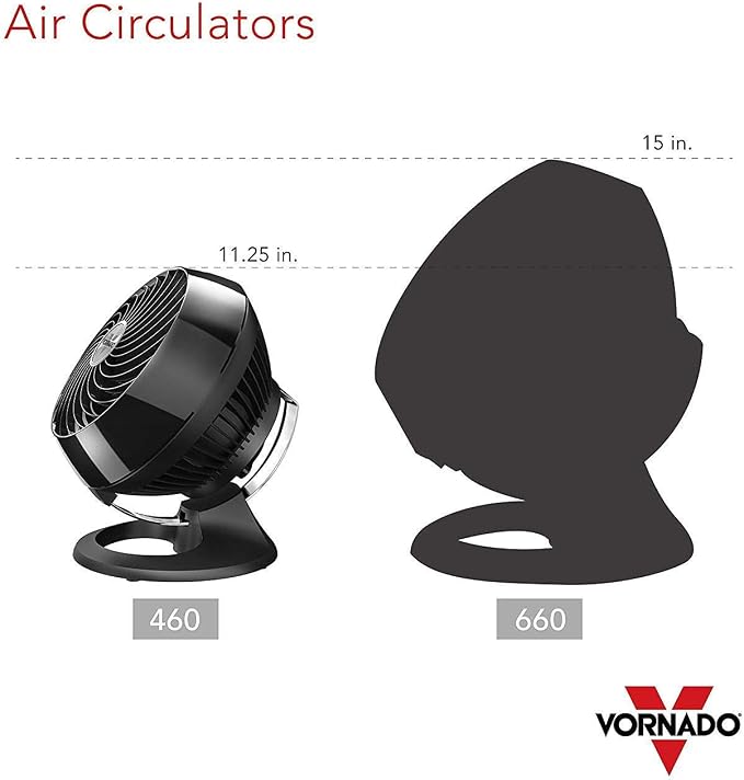 Vornado 460 Whole Room Air Circulator, Small Fan