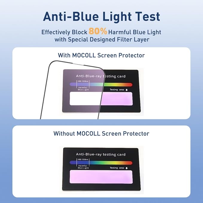 for iPhone 14 Pro Max Screen Protector Blue Light Full Coverage Dynamic Island