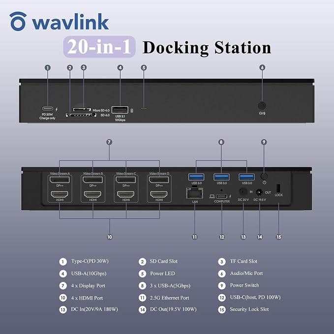 WAVLINK DisplayLink Laptop Docking Station