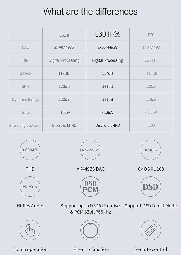 Topping E30II lite DAC Preamp