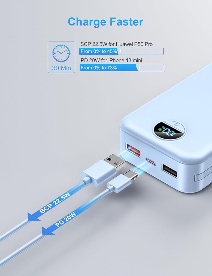 Portable Charger with Wall Plug, 20000mAh USB C Power Bank Fast Charging