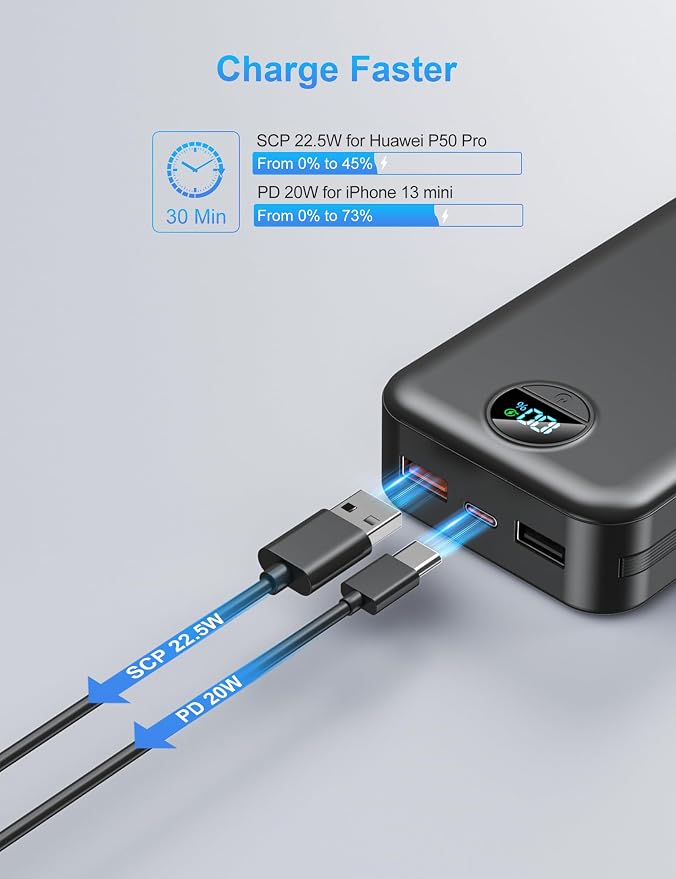 Portable Charger with Wall Plug, 20000mAh USB C Power Bank Fast Charging