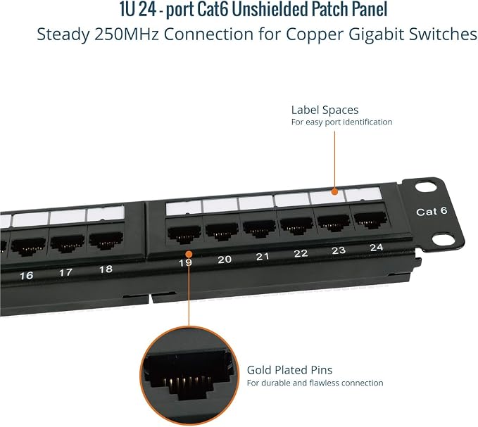 Tecmojo 24 Port Patch Panel, Cat6 Patch Panel, 1U Patch Panel, Network Patch