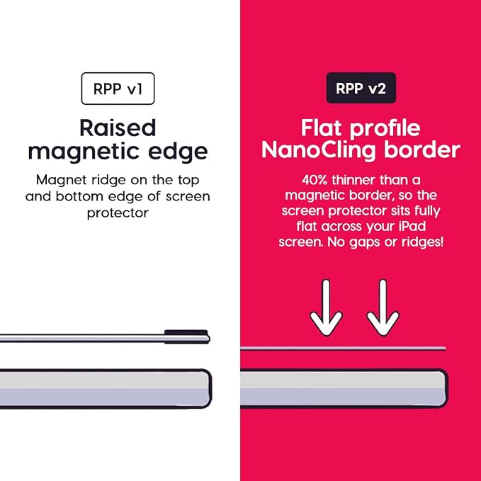 Astropad Rock Paper Pencil v2.0 – Paper Screen Protector