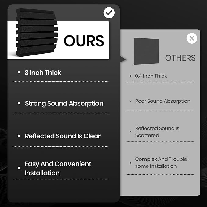 Focusound Sound Proof Foam Panels