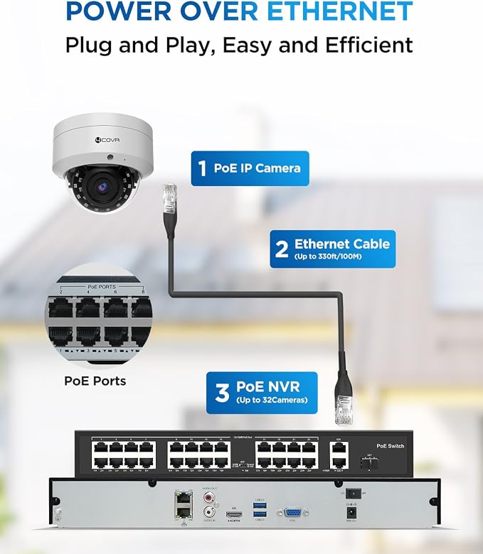 4COVR 32 Channel Security Camera System PoE