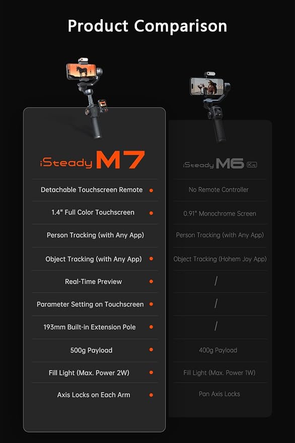 Hohem iSteady M7 Gimbal Stabilizer
