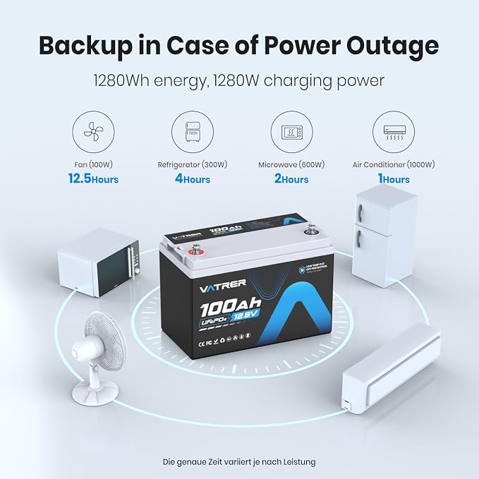 2Pack 12.8V 100AH Group 31 High/Low Temp Cutoff LiFePO4 Lithium Battery