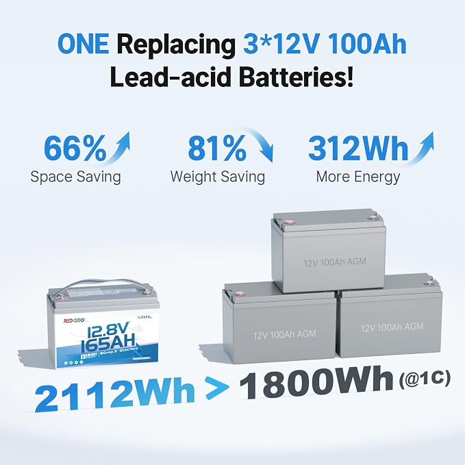 Redodo 12V 165Ah LiFePO4 Battery