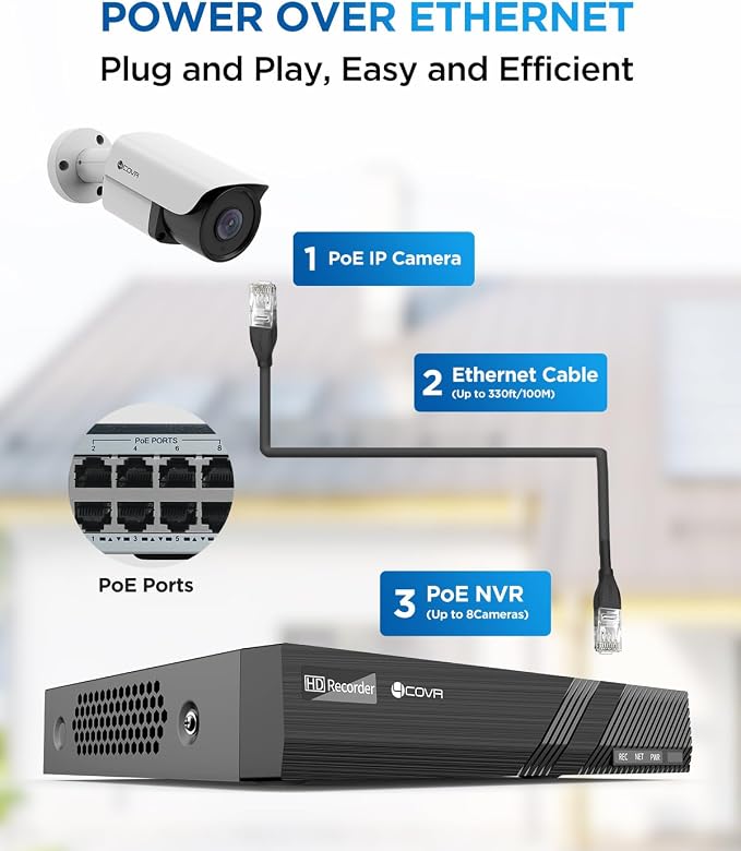 4COVR 4K Surveillance & Security Camera System, 8CH NVR 2TB HDD, AI Human
