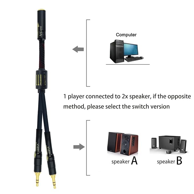 Arklove 2ft Shielded 1/8" aux Input 3.5mm Female to 2X 3.5 Output Splitter