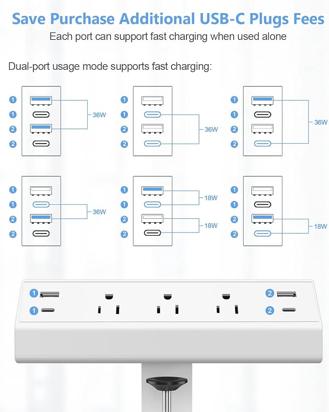 Jgstkcity Desk Clamp Power Strip, 40W Total Fast Charging Station, 2 PD 20W USB