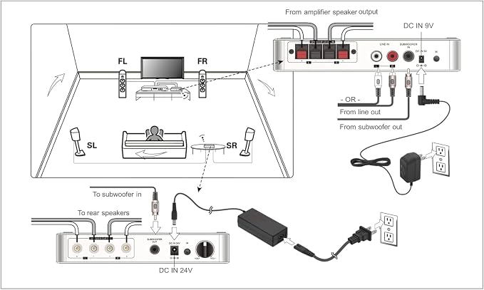 WSA-5RP Wireless Surround Sound Rear Speakers Kit