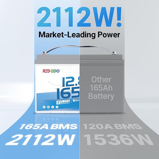 Redodo 12V 165Ah LiFePO4 Battery