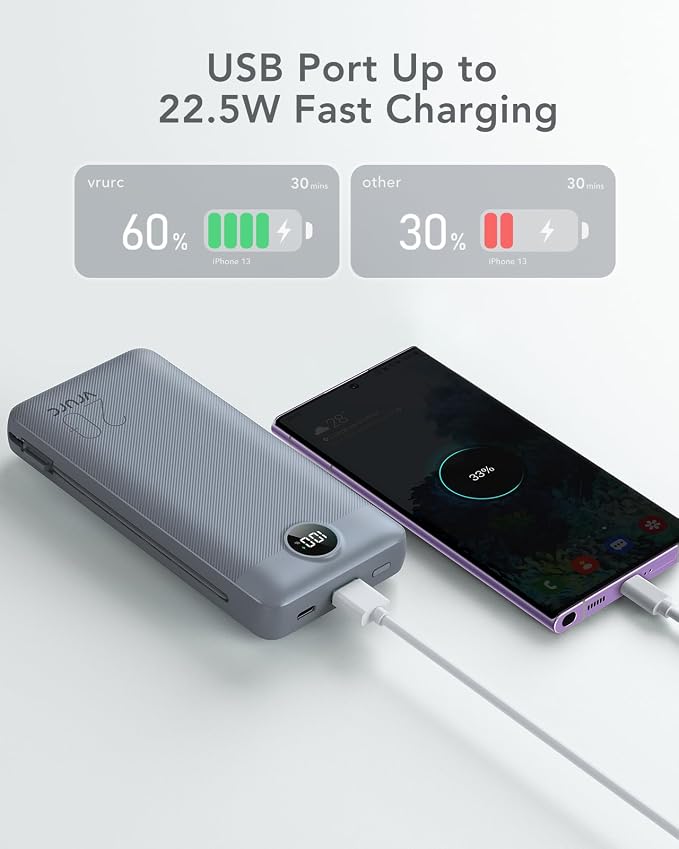 Portable Charger Power Bank 20000mAh, VRURC 22.5W Fast Charging Power Bank