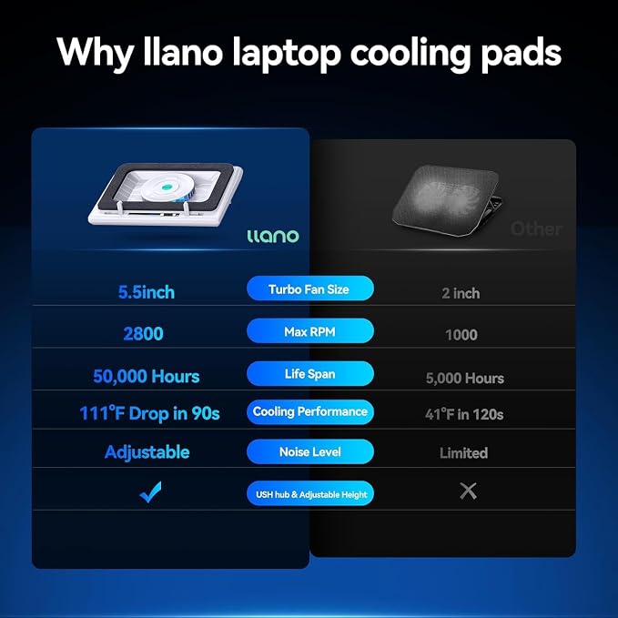 llano V13 Laptop Cooling Pad