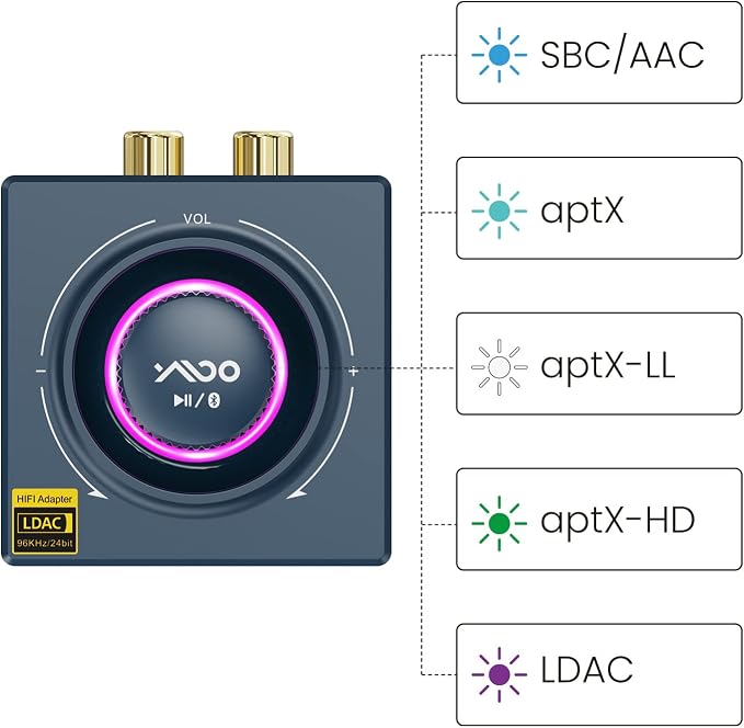 YMOO B06T3+ LDAC Bluetooth 5.2 Receiver