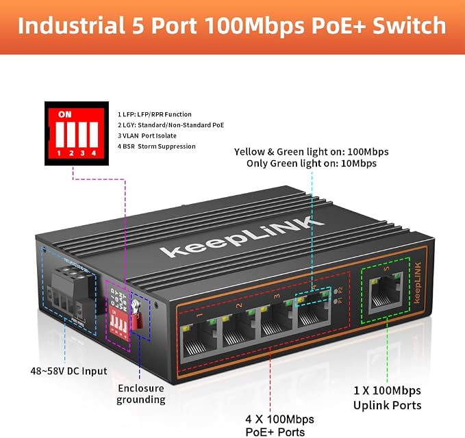 5 Port Industrial PoE Switch Unmanaged, 125W Fast Ethernet Din Rail Switch
