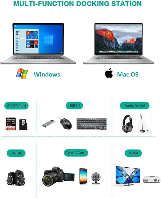 Tiergrade USB C Docking Station Dual Monitor