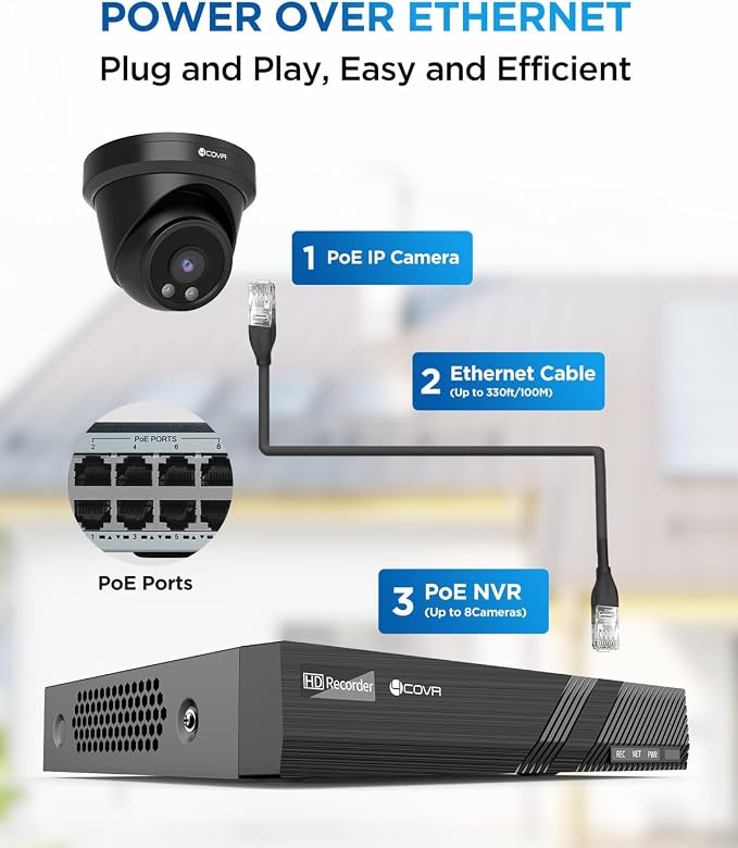 4COVR Security Camera Outdoor System, Person Vehicle Detection & Night Vision